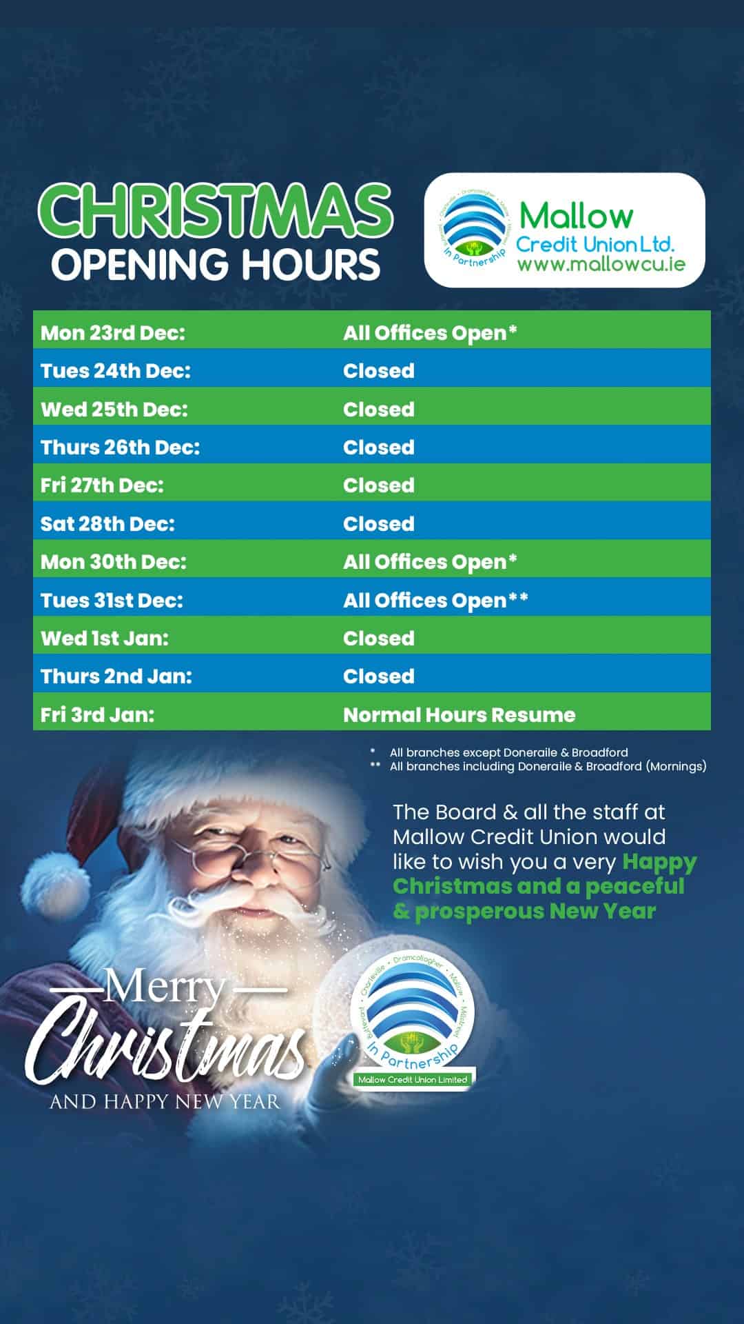A Christmas-themed poster displays Mallow Credit Union’s 2024 Holiday Opening Times for late December and early January, featuring a festive greeting and an illustration of Father Christmas holding a glowing orb.